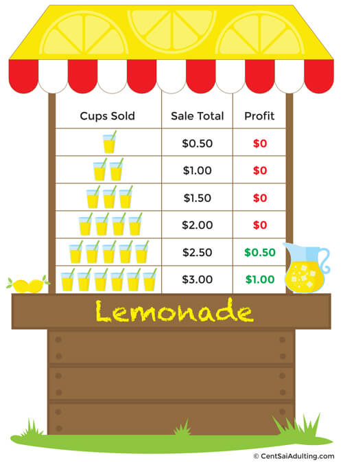 Lemonade-Stand-Sidebar