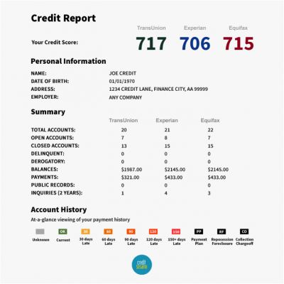 What Is a Good Credit Score? - NerdWallet