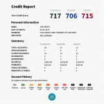 The Importance of Having Good Credit - Credit Report Chart