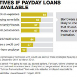 Alternatives to Payday Loans Case Study - Alternatives if Payday Loans Were Unavailable