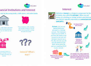 Financial Institutions and Interest Lesson