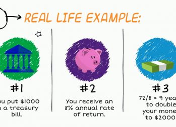 What is the Rule of 72?