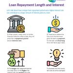 01-Interest-and-Loan-Repayment-Length