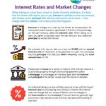 05-Interest-Rates-and-Market-Changes