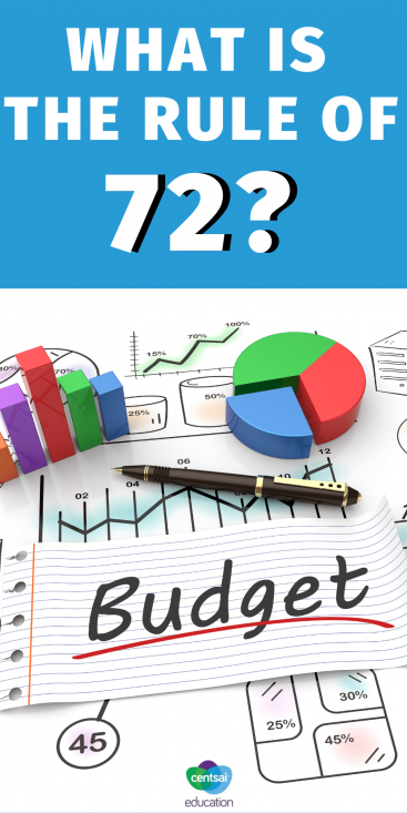 Give your students a personal finance edge with this short video giving all the information they need to know about the Rule of 72. #CentSaiEducation #personalfinance #student #savingmoneytips #savingmoney