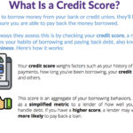 Worksheet: What Is a Credit Score?