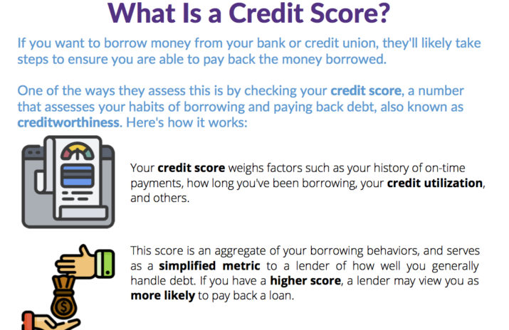 Worksheet: What Is a Credit Score? - Centsai Education